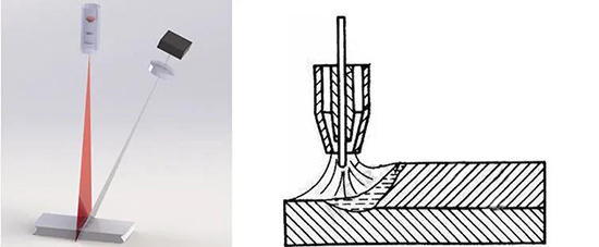 焊接方式 ▏ 二氧化碳保護焊（二保焊）經(jīng)典之選---創(chuàng)想智控焊縫跟蹤系統(tǒng)！